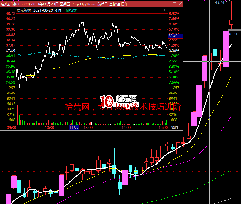 龍頭戰法之：什麼是連板空間超預期？深度教程（圖解）,拾荒網