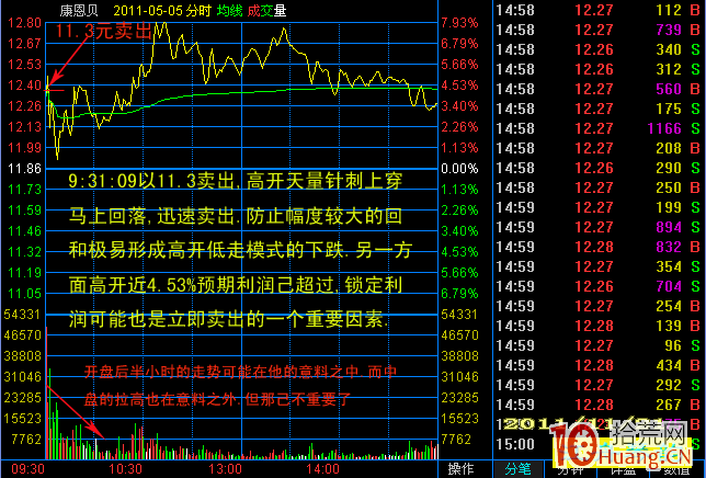上升浪均線選股打板案例圖解 上升浪均線選股打板案例圖解,拾荒網