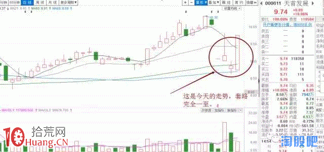 漲停板打板技術圖解：一字回馬槍套利法,拾荒網