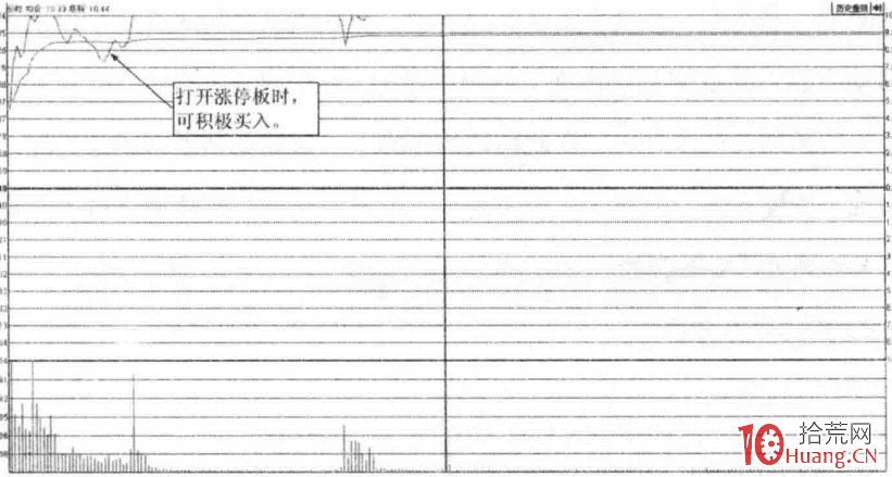 企業合並題材的選股抓漲停板技巧（圖解）,拾荒網