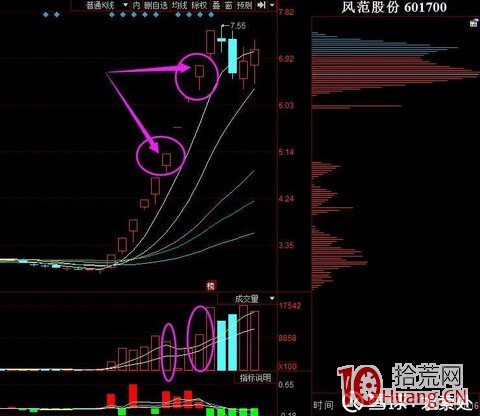 如何用龍頭股判斷情緒所處周期來把握更有格局的買賣(圖解) 如何用龍頭股判斷情緒所處周期來把握更有格局的買賣(圖解),拾荒網