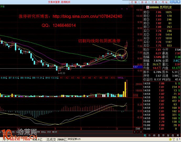 圖解什麼是切割均線陽包陰抓漲停 圖解什麼是切割均線陽包陰抓漲停,拾荒網