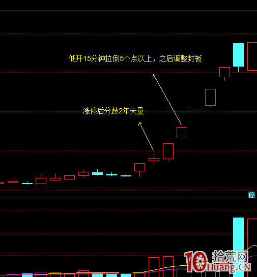 我擅長的一種漲停板模式——連續漲停放天量,分歧後的一致板(圖解) 我擅長的一種漲停板模式——連續漲停放天量,分歧後的一致板(圖解),拾荒網
