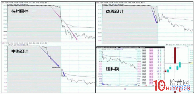 大盤衰竭周期,龍頭股的賣出技巧(圖解) 大盤衰竭周期,龍頭股的賣出技巧(圖解),拾荒網