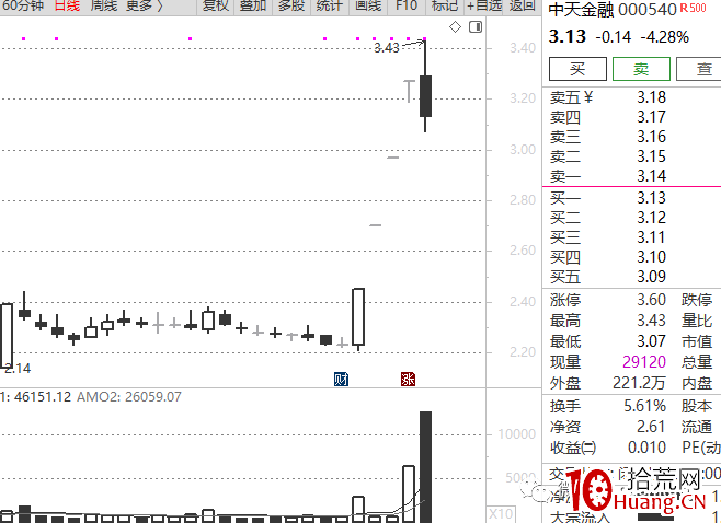 龍頭戰法深度思考(第18篇):原教旨龍頭觀(一),身段優勢,正在被“核心度”優勢所取代 龍頭戰法深度思考(第18篇):原教旨龍頭觀(一),身段優勢,正在被“核心度”優勢所取代,拾荒網