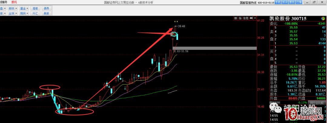 關於三板成妖的技術，以及首陰戰法，這些交易方法什麼時候成功率高（圖解）,拾荒網