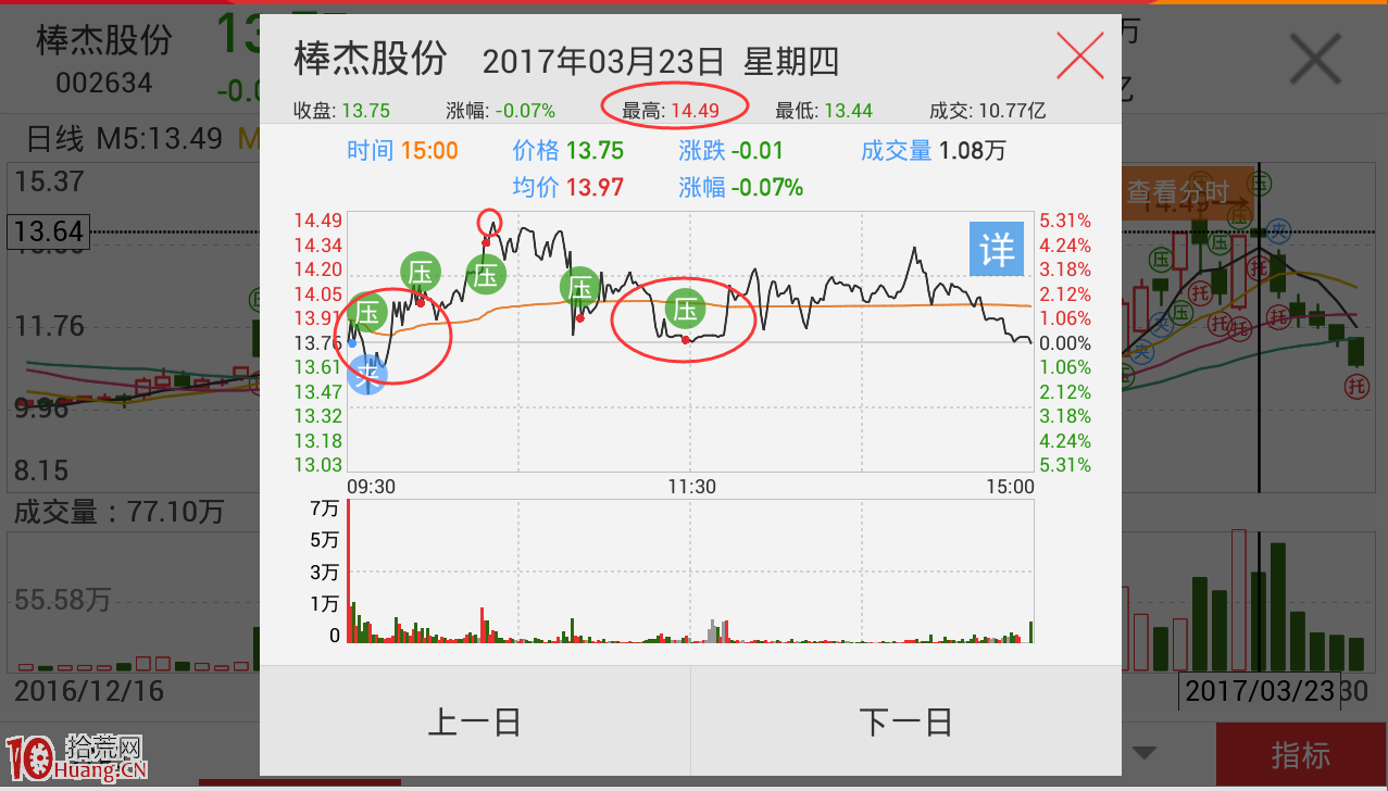 跌停板洗盤:浙江幫遊資的障眼法你中招瞭嗎?(圖解) 跌停板洗盤:浙江幫遊資的障眼法你中招瞭嗎?(圖解),拾荒網