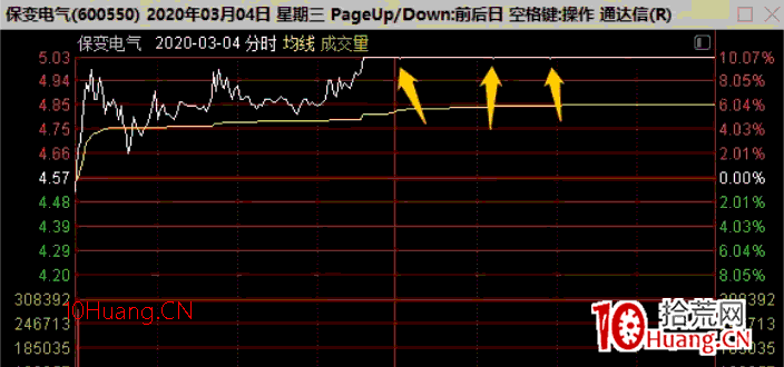 人氣股梅開二度戰法 深度教程(圖解) 人氣股梅開二度戰法 深度教程(圖解),拾荒網