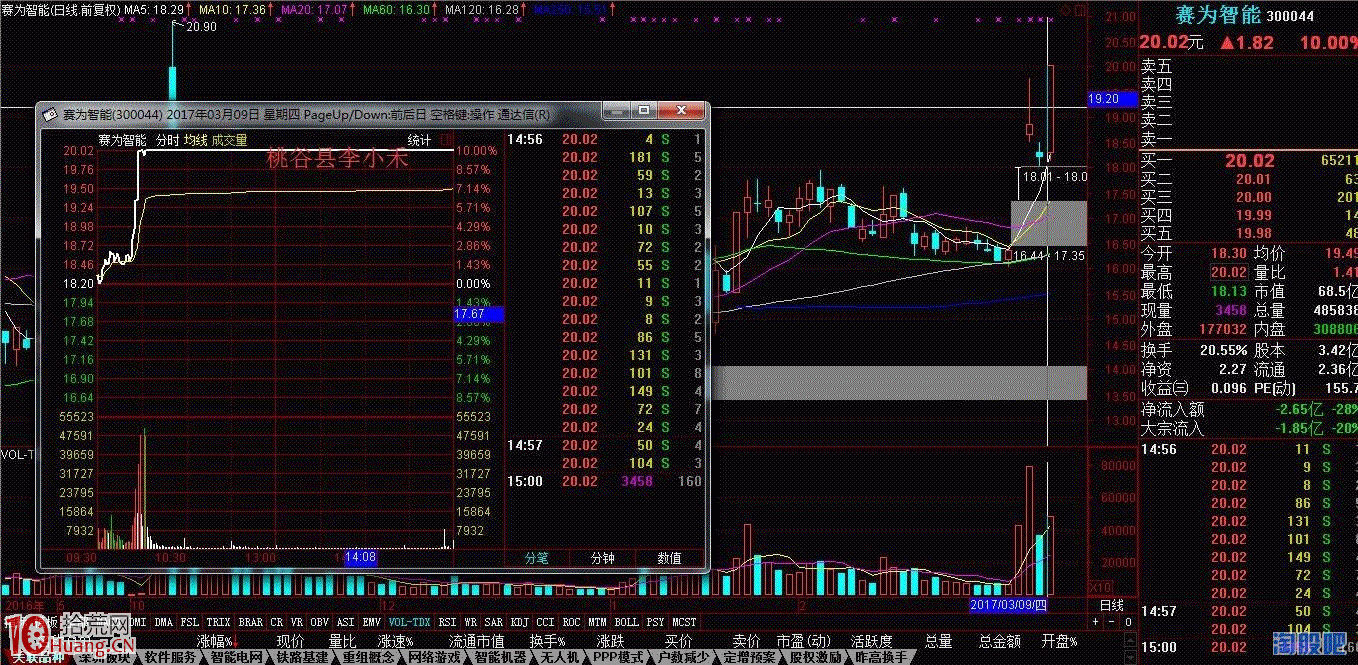 案例圖解什麼是反包板，如何做反包板,拾荒網