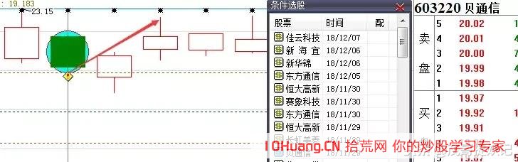 手把手教你如何操作一年10倍的揉搓線戰法_2（圖解）,拾荒網