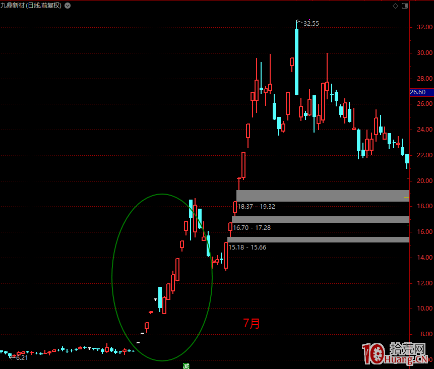 一套龍頭戰法神助攻！2019年牛散是如何用1萬元做到2個億的？！（圖解）,拾荒網