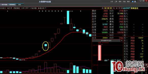連續一字板打開後大陰線反包模式（案例圖解）,拾荒網