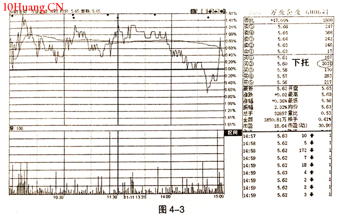 下托板是怎麼回事(圖解) 下托板是怎麼回事(圖解),拾荒網