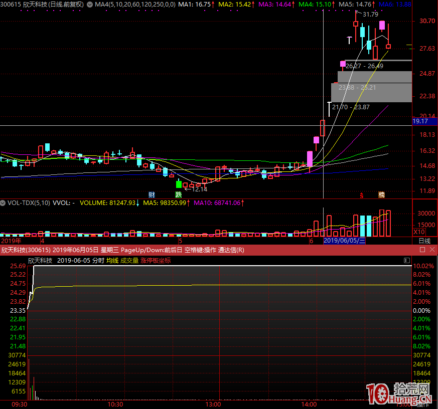 首板不能成為主流模式，而且小資金不該去做首板（圖解）,拾荒網