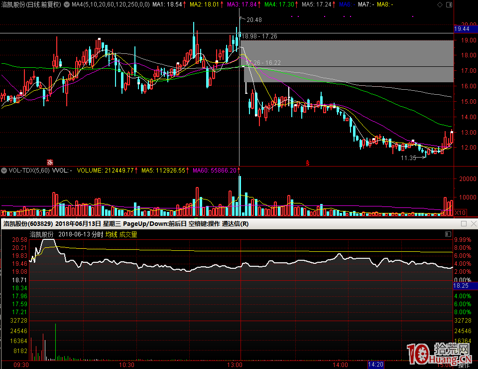 核按鈕如何成為股票打板客止損策略的標配利器（圖解）,拾荒網
