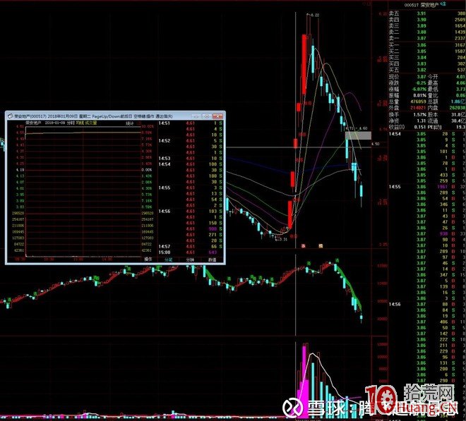 中信證券上海分公司遊資席位操盤模式圖解：打連板、加速龍頭戰法,拾荒網