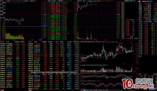 短線盯盤看盤的三大準備工作 短線盯盤看盤的三大準備工作,拾荒網