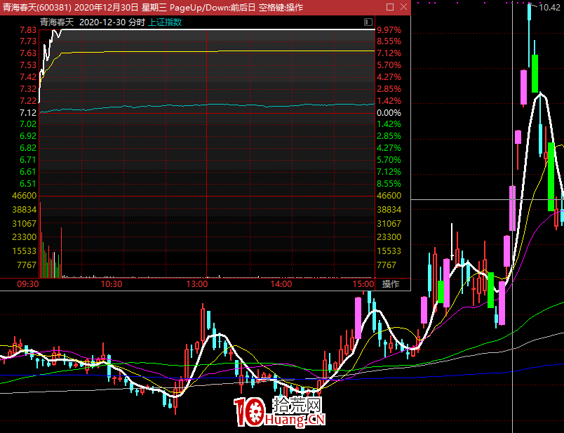 龍頭戰法之：論龍頭與小弟，怎麼打好組合拳？（圖解）,拾荒網