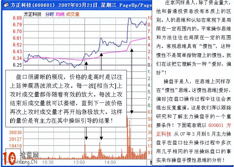 圖解主力吸籌做多的分時盤口,拾荒網