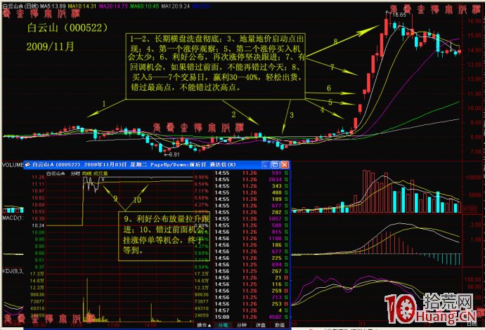 打板就是這麼簡單（圖解）,拾荒網