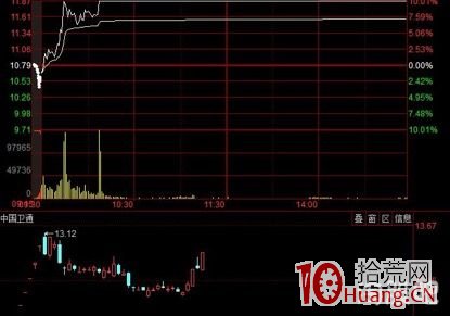 《初級低吸之術》：以三角防務為例，完美低吸大長腿的三個關鍵點！（圖解）,拾荒網