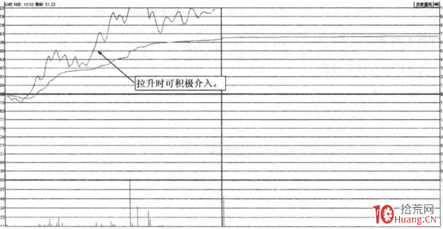 業績增長題材的選股抓漲停板技巧（圖解）,拾荒網