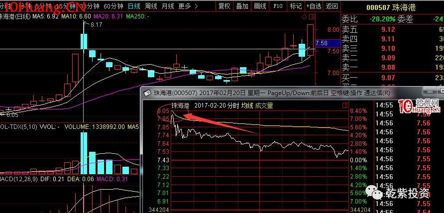 遊資大神退學炒股2017-2018年一年88倍之旅的交割單附圖復盤(第一部分) 遊資大神退學炒股2017-2018年一年88倍之旅的交割單附圖復盤(第一部分),拾荒網
