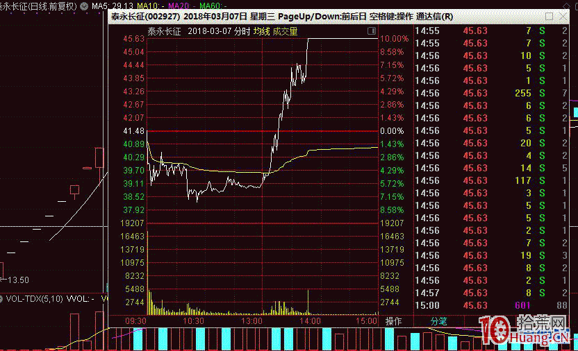 龍頭首陰：連續漲停板第一次出現下跌的套利機會（圖解）,拾荒網