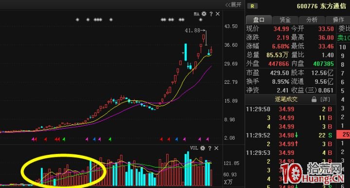 妖股是什麼?如何定義?(圖解) 妖股是什麼?如何定義?(圖解),拾荒網