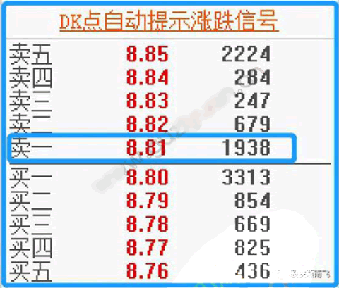 擒龍捉妖聖經2:盤口乾坤戰法(圖解) 擒龍捉妖聖經2:盤口乾坤戰法(圖解),拾荒網