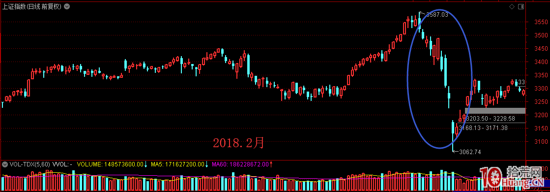中泰證券深圳歡樂海岸軍團出貨手法解密!(圖解) 中泰證券深圳歡樂海岸軍團出貨手法解密!(圖解),拾荒網