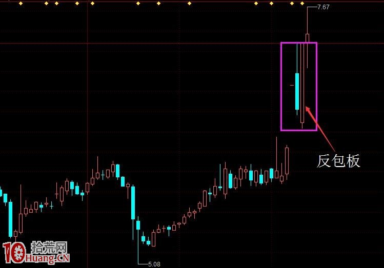 反包板打板買入技巧圖解,拾荒網