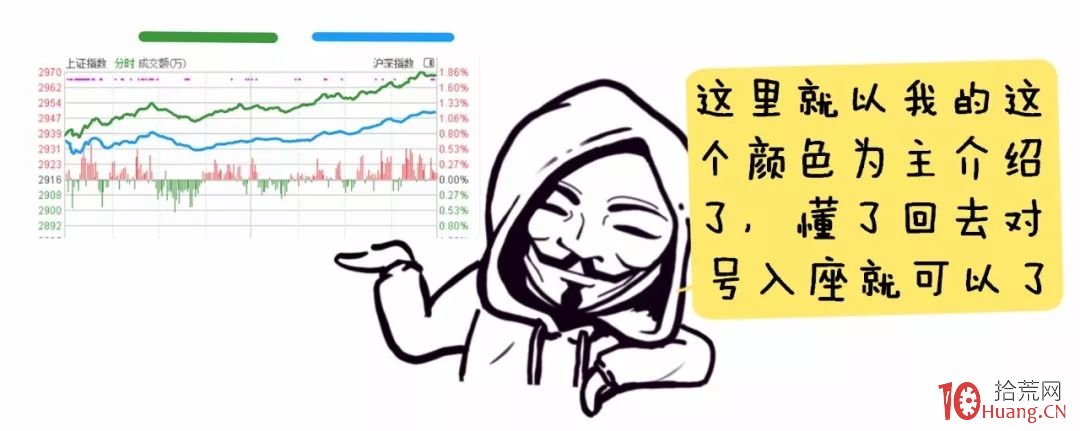 漫畫大盤分時圖的看盤技巧 深度教程（圖解）,拾荒網