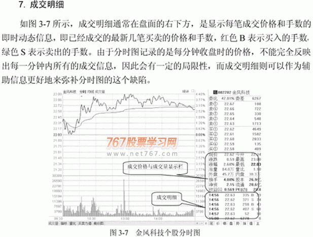 分時圖入門詳解(圖解),拾荒網