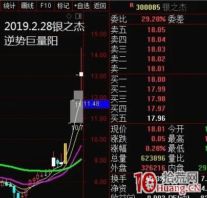 漲停板學之:題材陣型板細節,龍一龍二相互助攻模式(圖解) 漲停板學之:題材陣型板細節,龍一龍二相互助攻模式(圖解),拾荒網