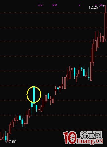 K線結構抓漲停板教程_3：黑太陽（圖解）,拾荒網