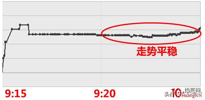 集合競價打板的秘密2(圖解) 集合競價打板的秘密2(圖解),拾荒網
