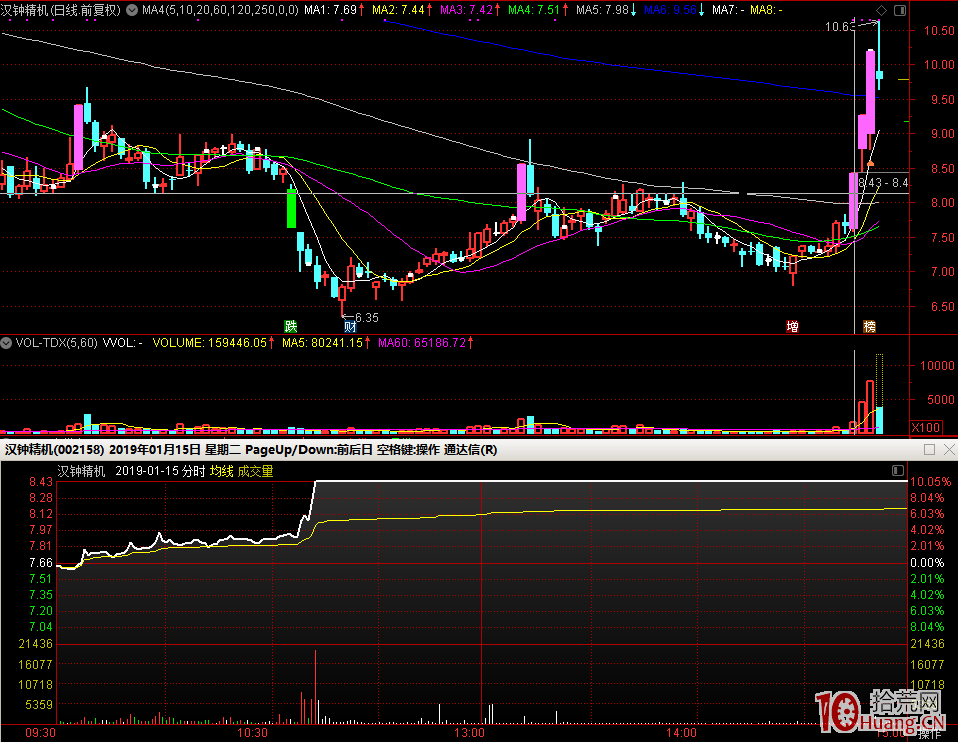 股票打板成功率篇：關於首板爛板與首板1進2的不確定性（圖解）,拾荒網