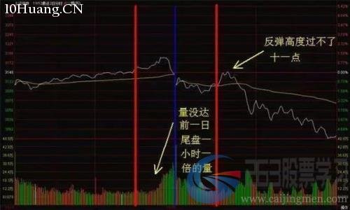 分時圖的四大法則(圖解) 分時圖的四大法則(圖解),拾荒網