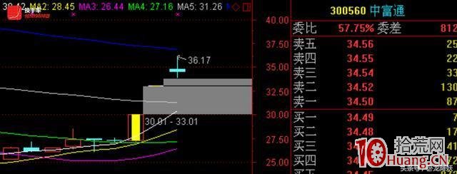 關於打漲停二板的隔日溢價與風險機率（圖解）,拾荒網
