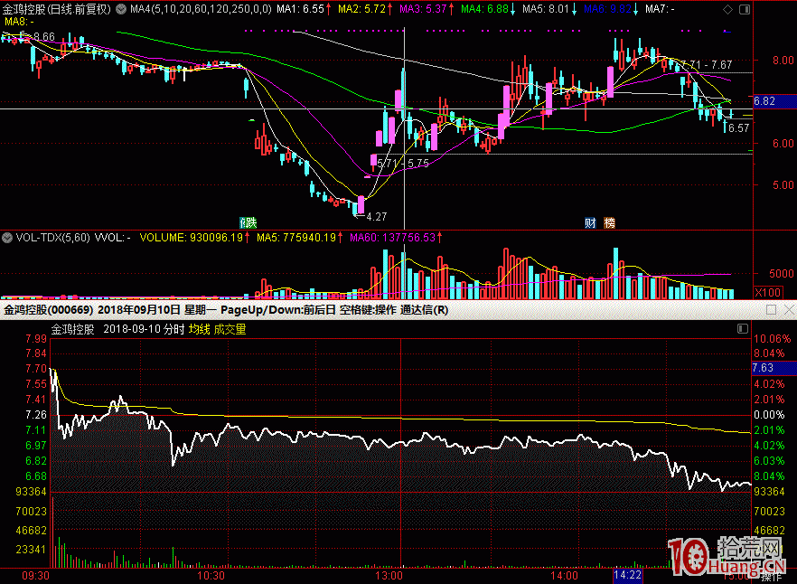 短線情緒強弱與股票打板操作（圖解）,拾荒網