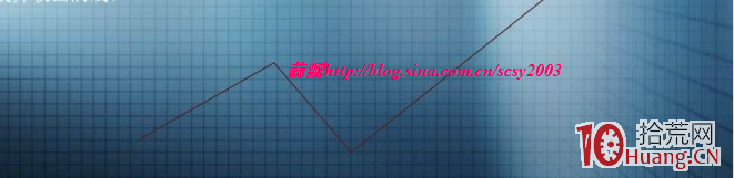 開盤30分鐘分時走勢預測模型圖解 開盤30分鐘分時走勢預測模型圖解,拾荒網