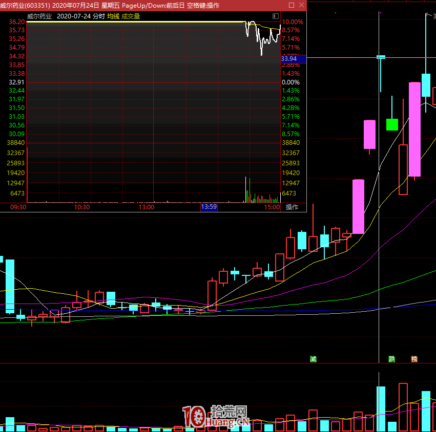 我是如何總結出半路抓漲停的方法?我為什麼不做漲停連板股接力模式?(圖解) 我是如何總結出半路抓漲停的方法?我為什麼不做漲停連板股接力模式?(圖解),拾荒網