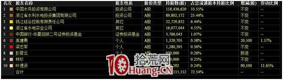 總龍頭和妖股都是如何產生的?有什麼區別(圖解) 總龍頭和妖股都是如何產生的?有什麼區別(圖解),拾荒網