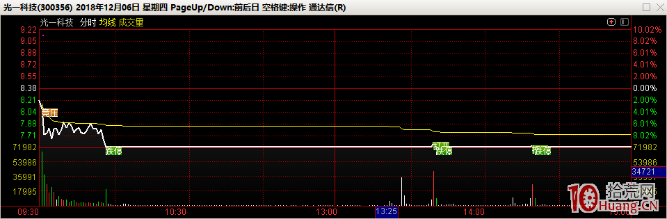 核按鈕股票競價跌停出逃陰影下的市場套路(圖解) 核按鈕股票競價跌停出逃陰影下的市場套路(圖解),拾荒網