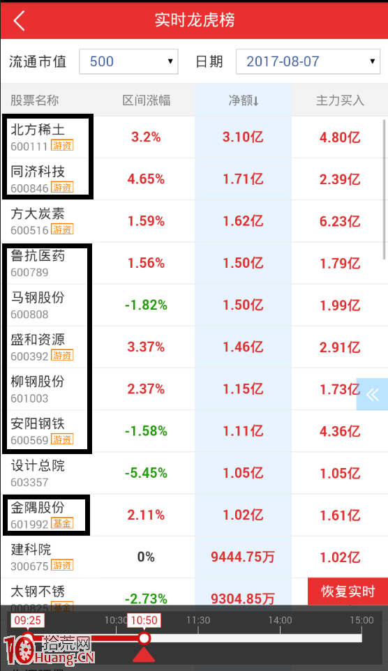 實時龍虎榜教你如何簡單粗暴的選股（圖解）,拾荒網