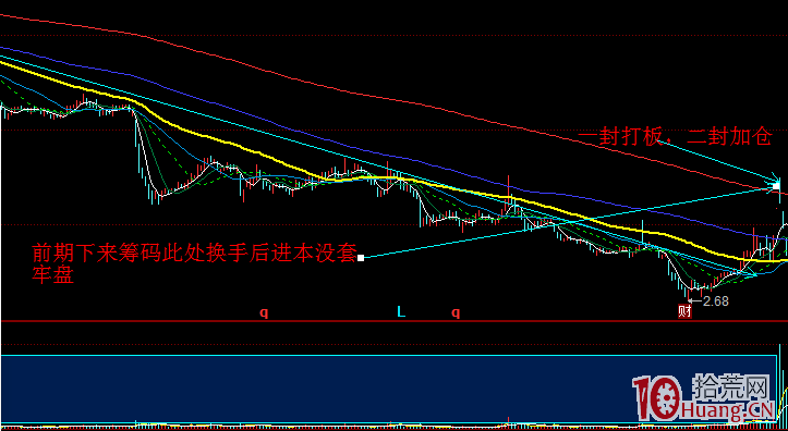 談一下我做漲停板看盤的三大要素:情緒、盤口、邏輯(圖解) 談一下我做漲停板看盤的三大要素:情緒、盤口、邏輯(圖解),拾荒網