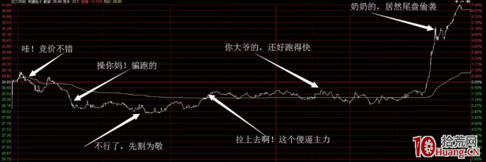資金情緒的三大解構：買入就跌，賣出就漲！為什麼主力盯著你的賬戶來操作？,拾荒網