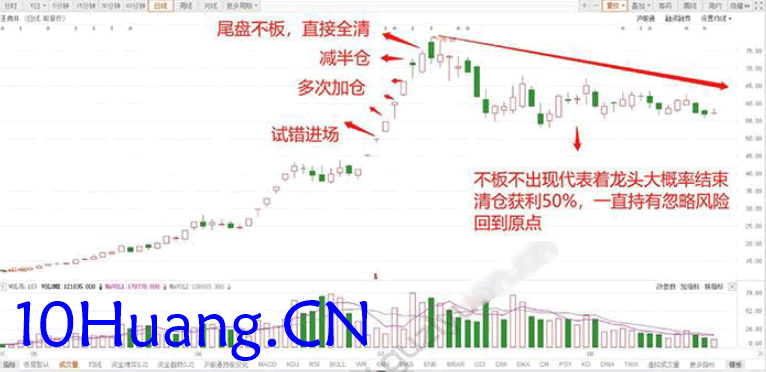 擒龍捉妖聖經5:風控戰法(圖解) 擒龍捉妖聖經5:風控戰法(圖解),拾荒網