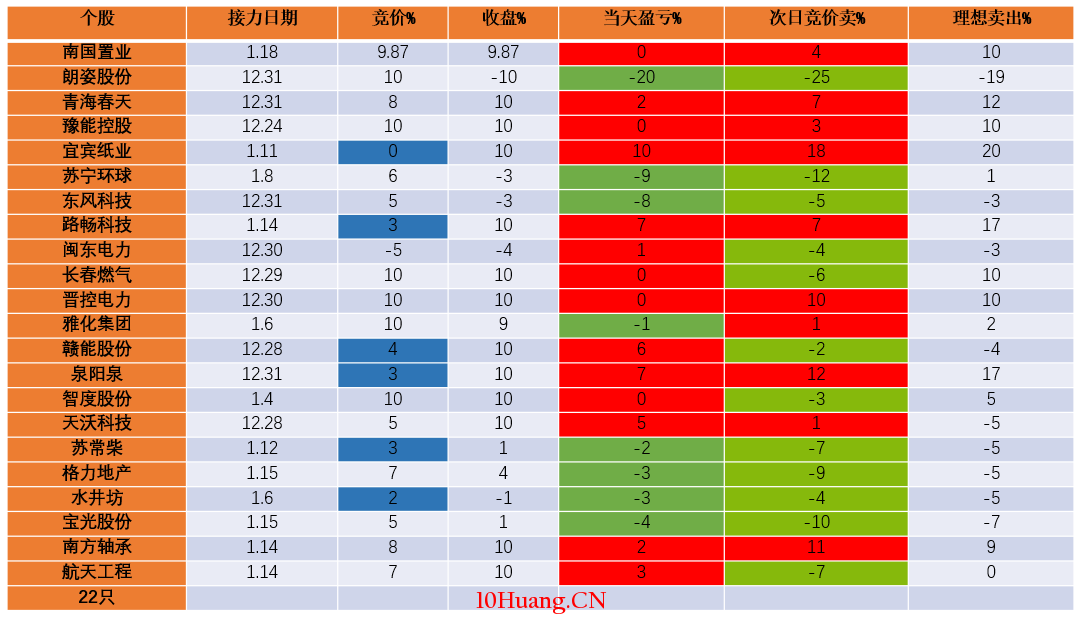 數據告訴你:無腦接力3連板,值不值得做? 數據告訴你:無腦接力3連板,值不值得做?,拾荒網